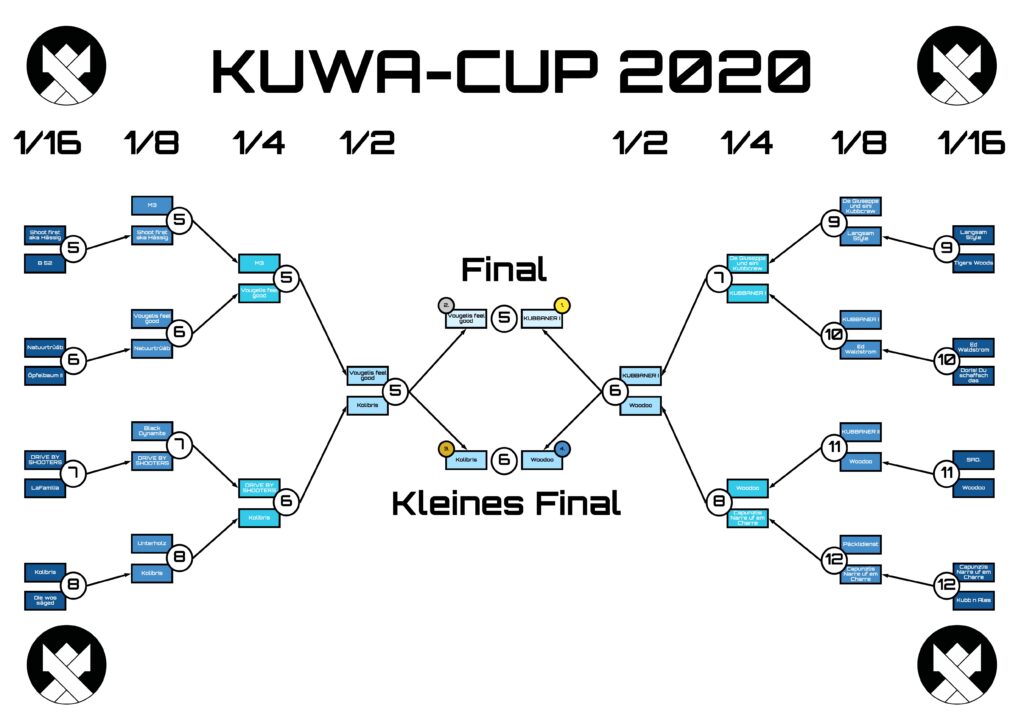 Kuwa-Cup_2020_ausgefuÌllt